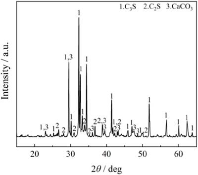 A machine learning model for predicting the mechanical strength of cement-based materials filled with waste rubber modified by PVA